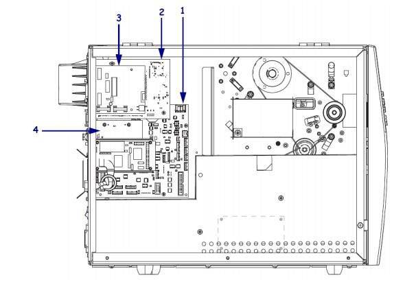 Zebra, Interface 24-28V, pour 110Xi4, 140Xi4, 170Xi4, 220Xi4 et R110Xi4